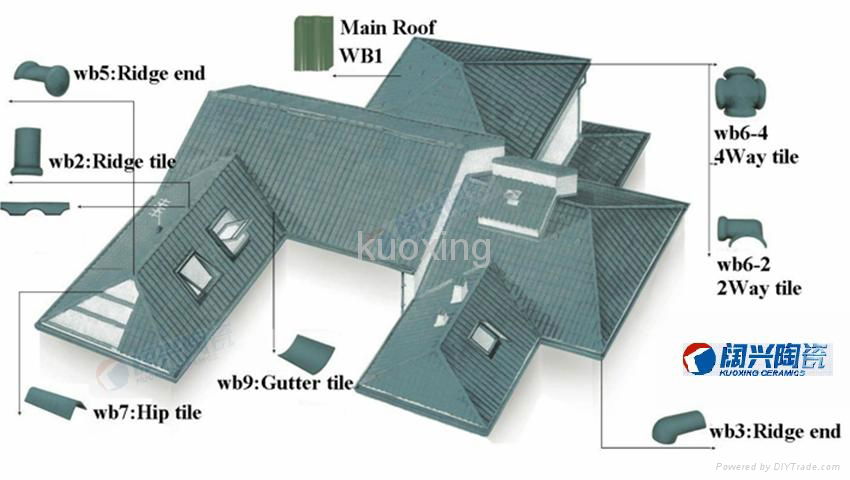 hot sale interlocking villa roof tile 5