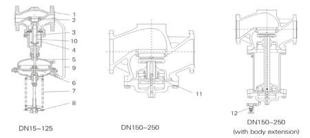 self-operated (after-valve) pressure control valve 2