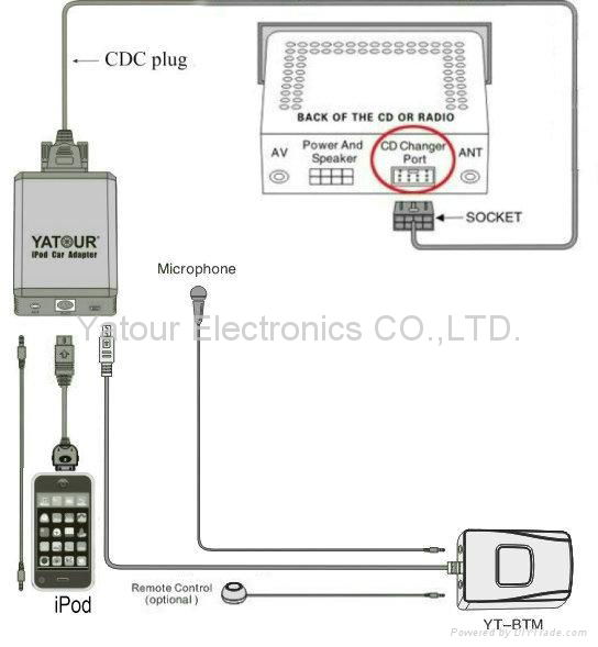 iPod iPhone iTouch car audio adapter  4