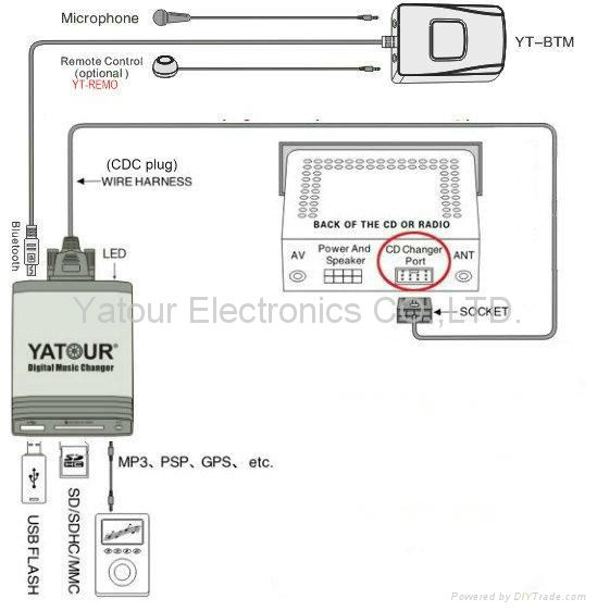 YATOUR Digital Music Changer 3