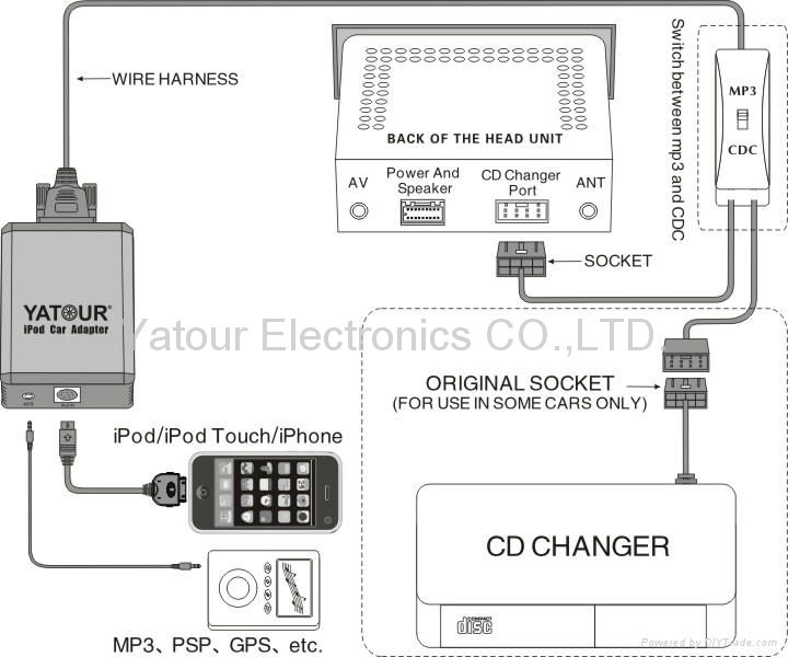 Car iPod iPhone kit for Audi Skoda VW 5