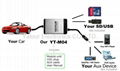 Car radio USD SD AUX IN decoder for BMW 4