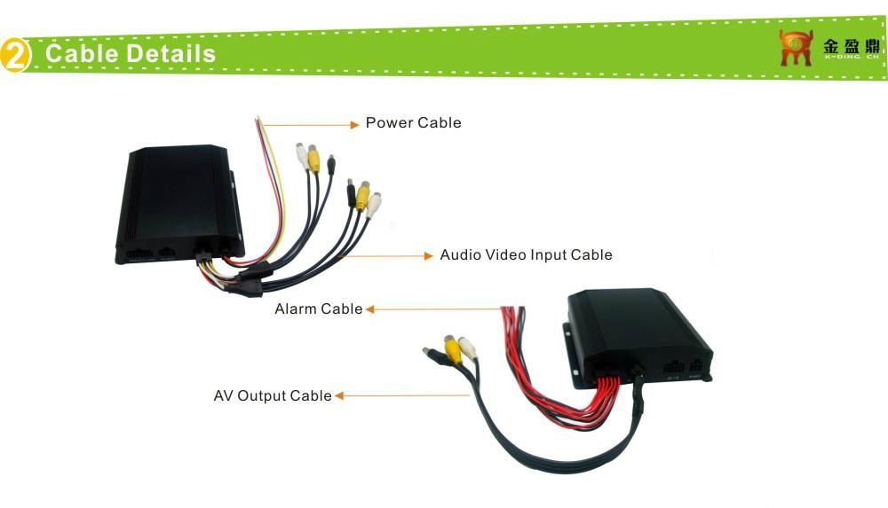 ull D1 2 Channel 32GB SD Memory Record Mobile DVR KD-207  3