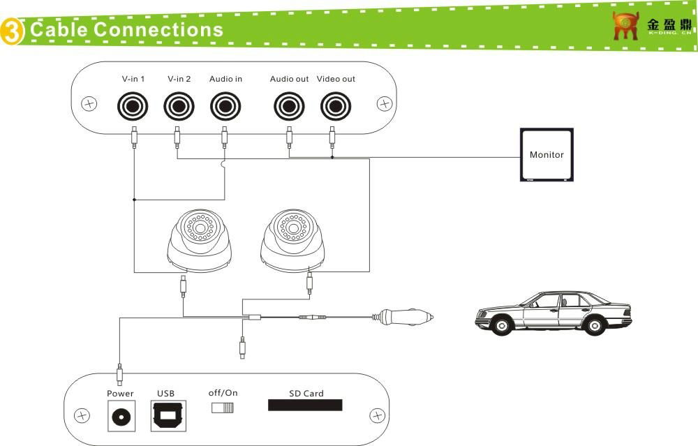 2CH DVR System With 2 CCD Dome Cameras KD-202B  3