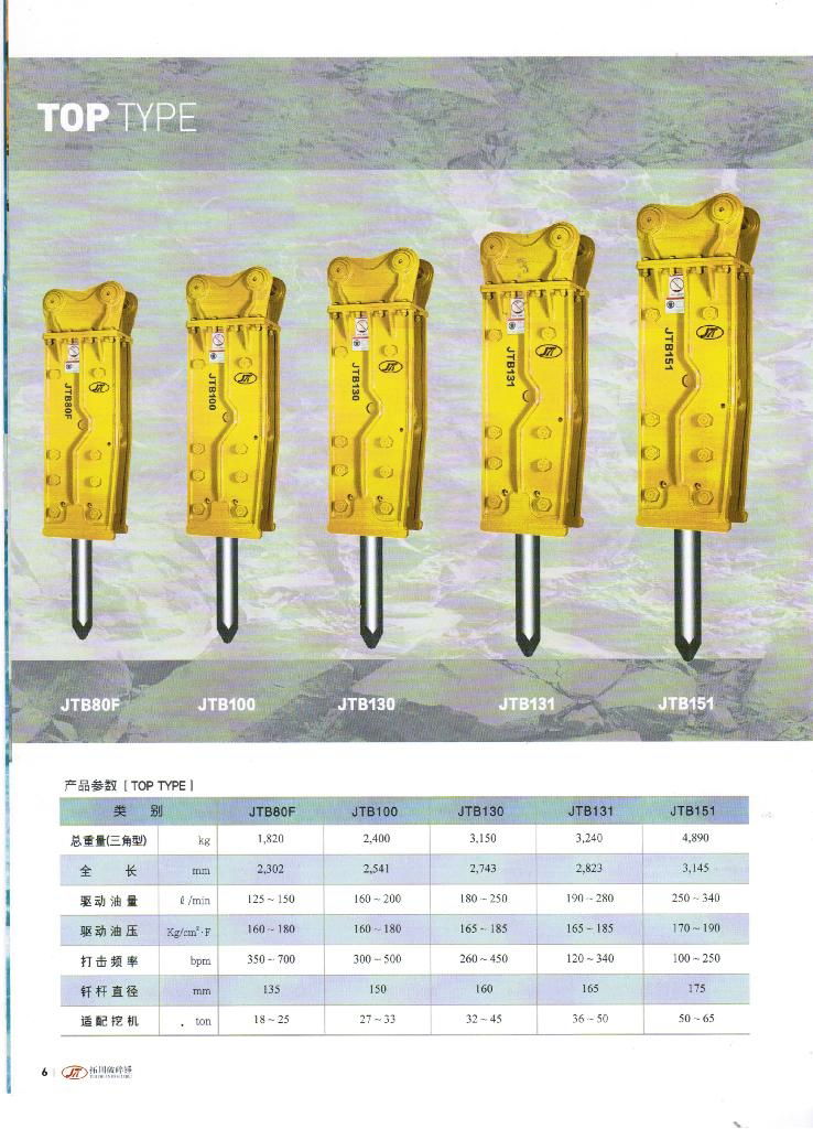 Hydraulic Rock Breaker  2