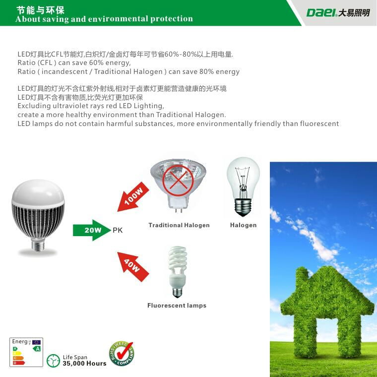 Dimmable LED Bulb 20W E27 36pcs Samsung 5630 SMD LED Chip 5