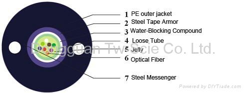 Outdoor Optical Cable GYTXW 2