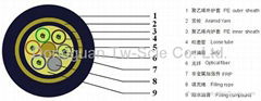 Self-support Aerial Cable ADSS