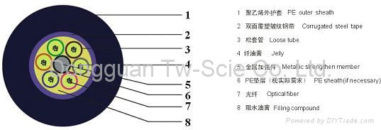 Outdoor Opical Cable GYTS 2-288 Core