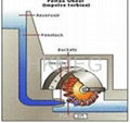 Hydro Turbine-Pelton turbine