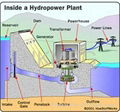 Hydro Turbine-Francis turbine 1