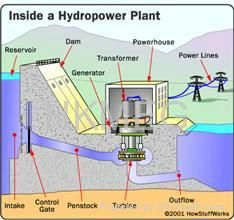 Hydro Turbine-Francis turbine