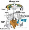 Hydro Turbines-Tubular Turbine