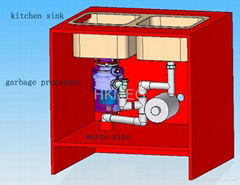 Garbage Processor