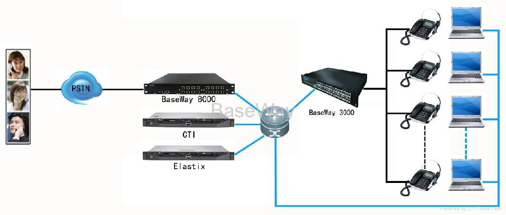 GSM VoIP wireless 5