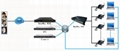 Trunk gateway 5
