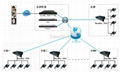 VOIP gateway(Analog/Trunk/Wireless)