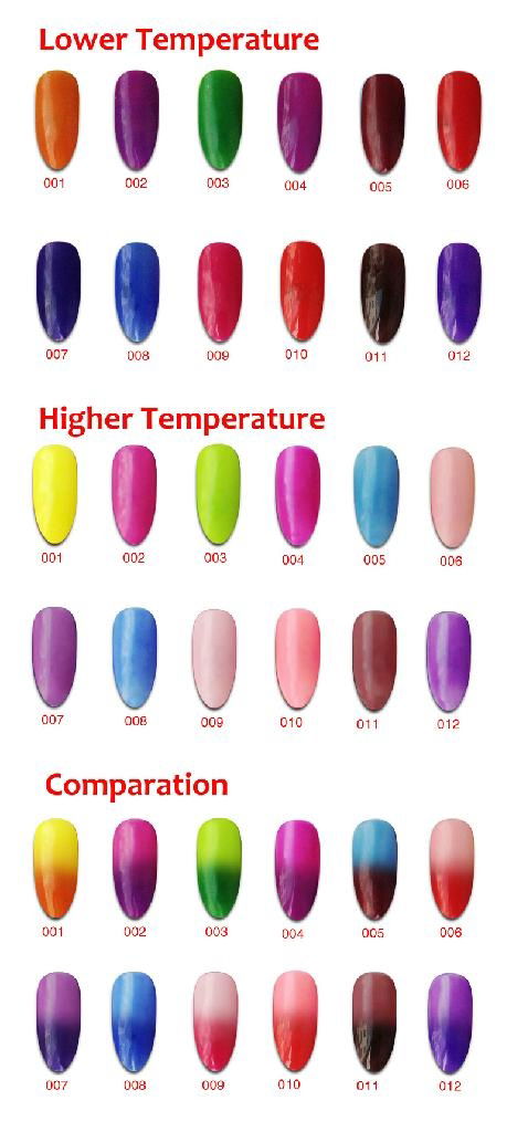 Soak Off UV/LED Gel Polish 3