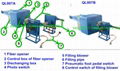 Cushion filling machine LION 2