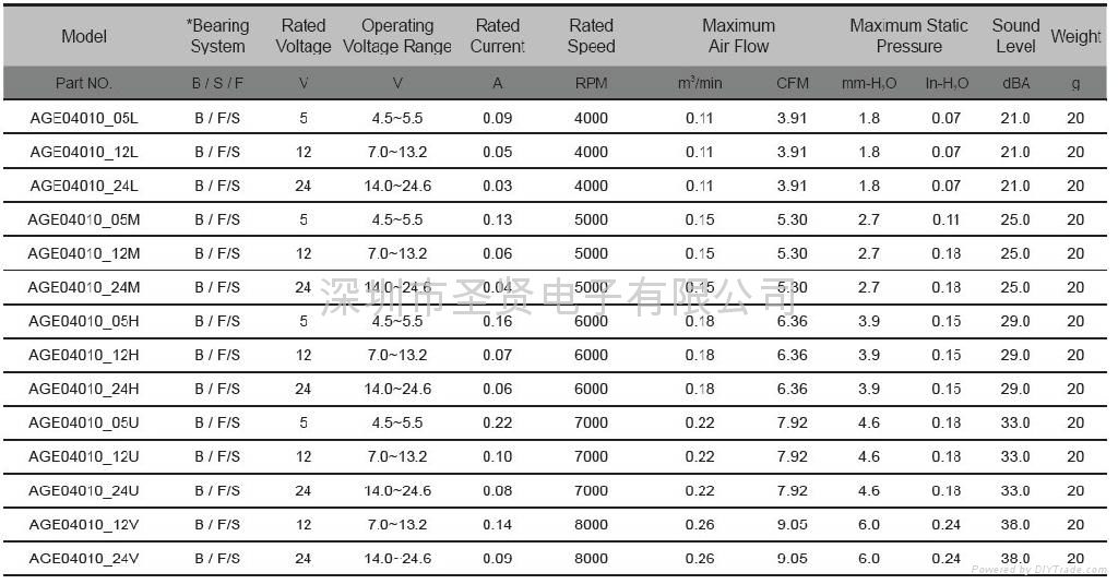 CROWN散熱風扇 2