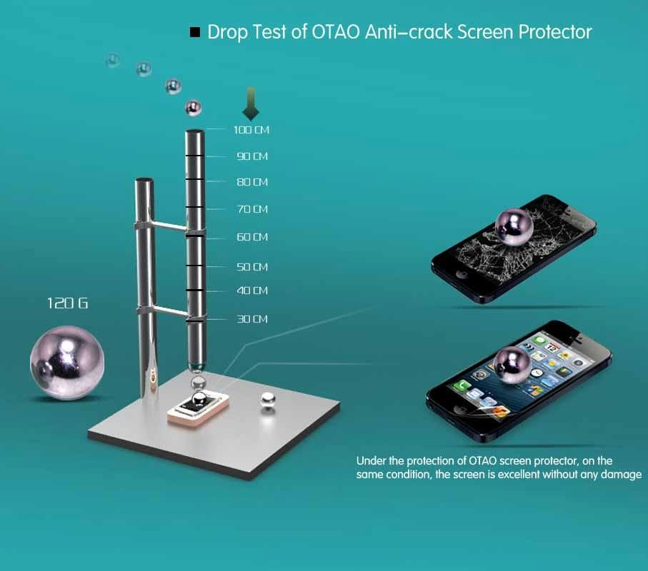 Anti-shock Screen Protector for iPhone 5s/5s OTAO  5