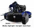 Zoom CREE T6 Super Bright LED Headlamp 5