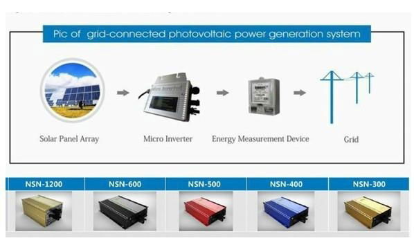 Grid-tied Solar Micro Inverter used indoor IP 67 Waterproof with MPPT function 2