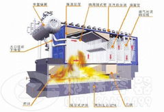 工業生物質鍋爐