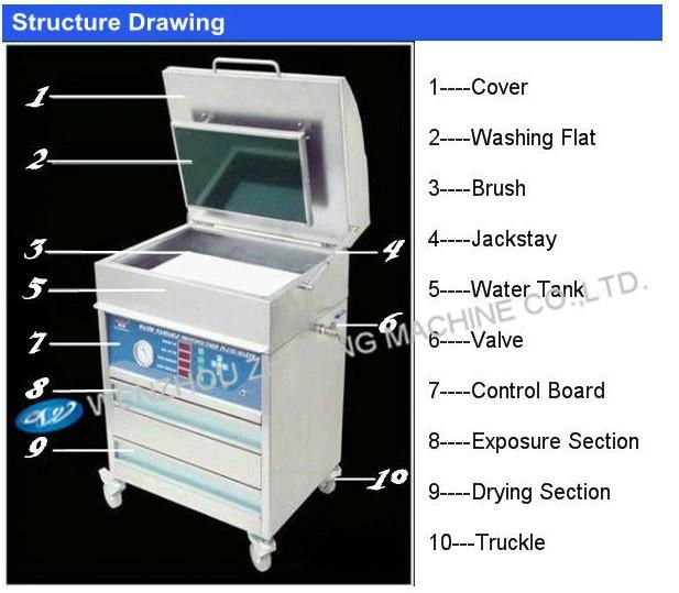 CE standard Zhuding Flexo printing plate making machine  2