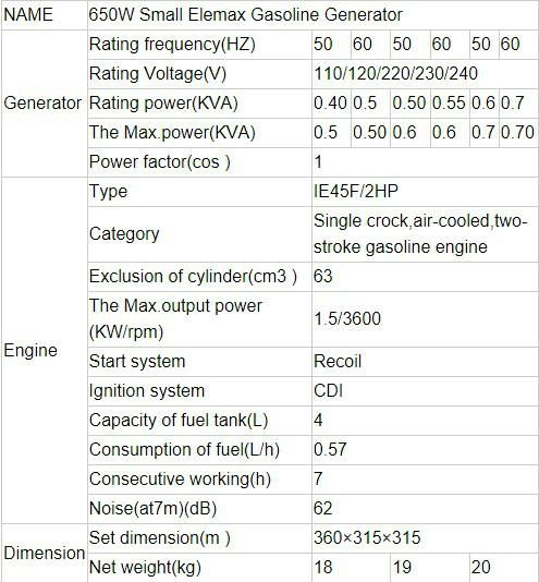 650W Small Elemax Gasoline Generator with CE Soncap 2