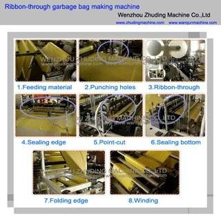 Ribbon-through garbage bag making machine 2