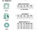 电子线路板刀系列 1