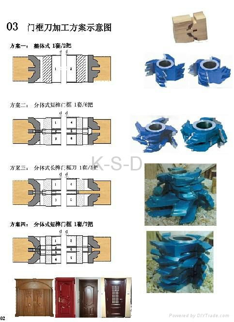 門框門芯板系列刀