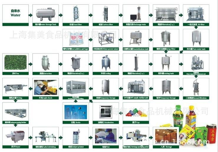 康师傅茶饮料生产线  3