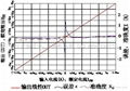 光伏逆变器专用电流传感器 3