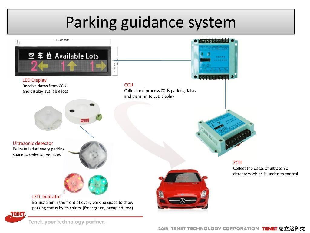 Good quality and Favourable price Parking TUS-100 Ultrasonic Sensors 3