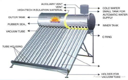 stainless and Galvanised Steel Solar water heater 