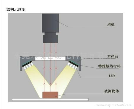  紫外UV环形光源 2