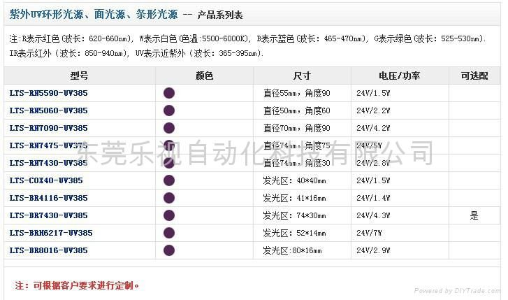  紫外UV環形光源 3