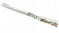 CAT5e SFTP Cable