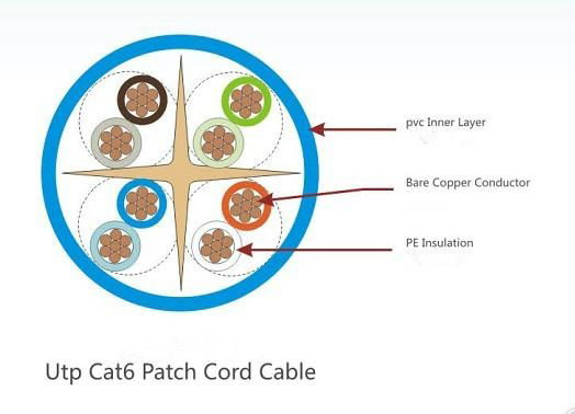 UTP CAT5E patch cord for communication cable 3