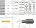 SYWV 75oh coaxial cable 4