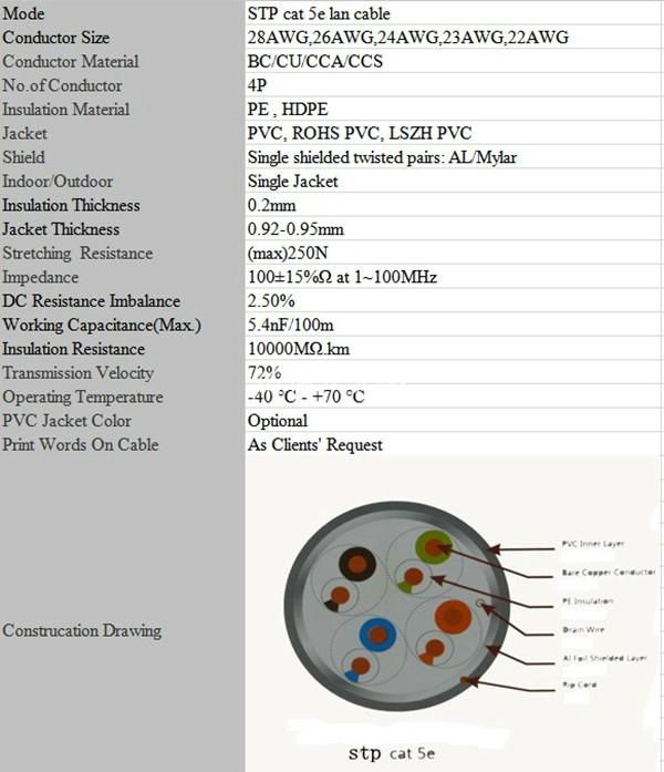 Good sale stp cat5e computer cable 4