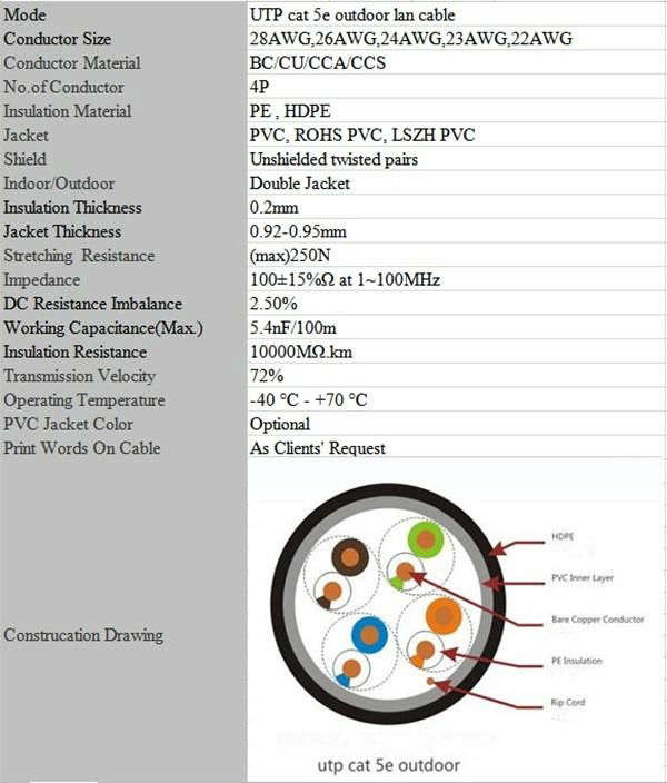 waterproof utp cat5e outdoor cable 3