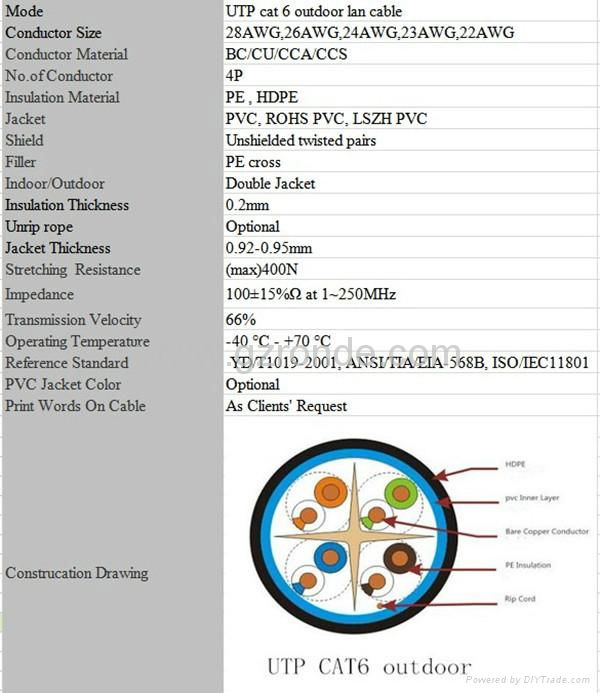 utp cat6 outdoor cable 3