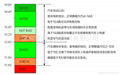 USB手机充电器车载电压表 3