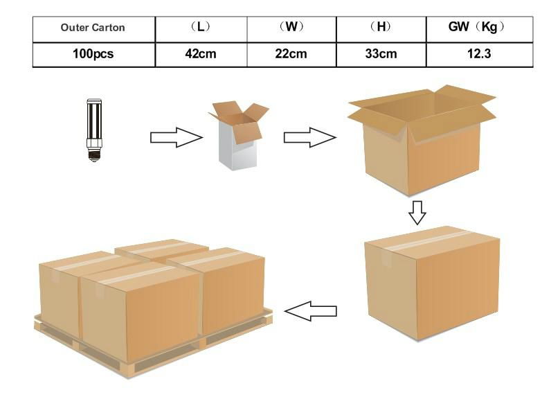 G24 8W PLC corn light 4