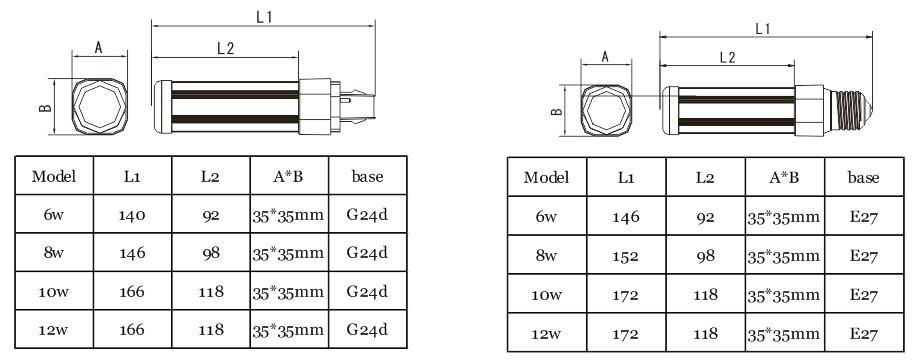 G24 8W PLC corn light 5