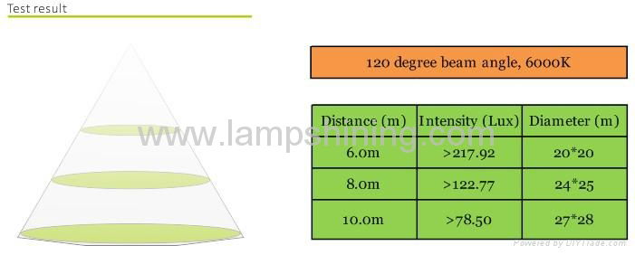 200W LED Tunnel Light - 19000Lm - COB Bridgelux 45Mil - Meanwell - 600W HPS repl 4