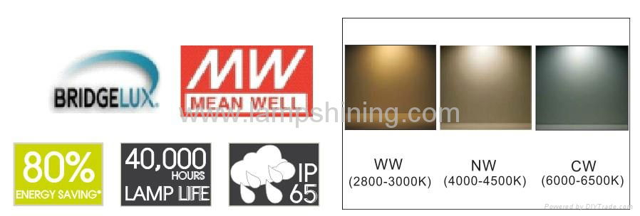 Anti-explosion 120w flat high bay panel - meanwell driver - bridgelux 45Mil - wi 3